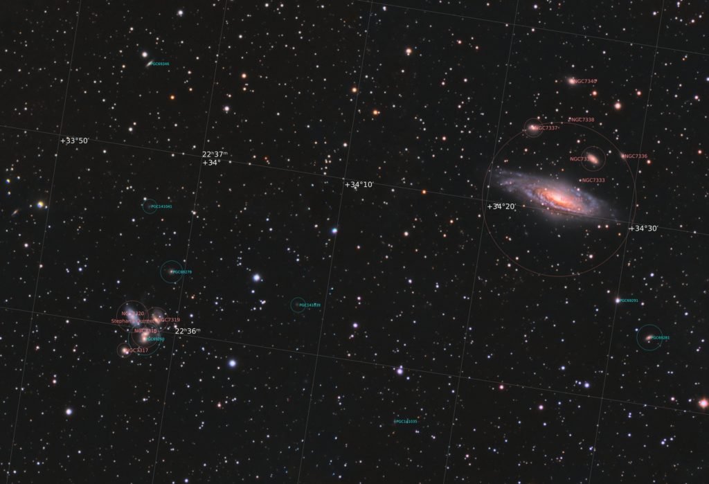 Annotated Image - Deer Lick Group and Stephan's Quintet 