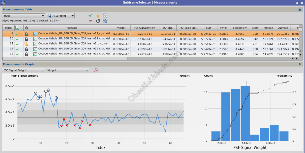 Subframe Selector - Measurements for Point Spread Function Signal Weight