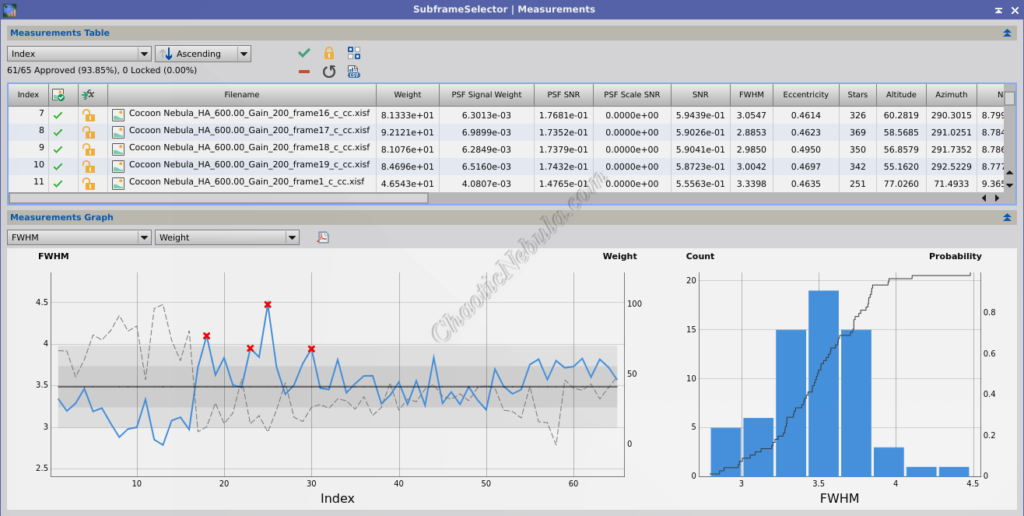 Subframe Selector - Measurements for FWHM